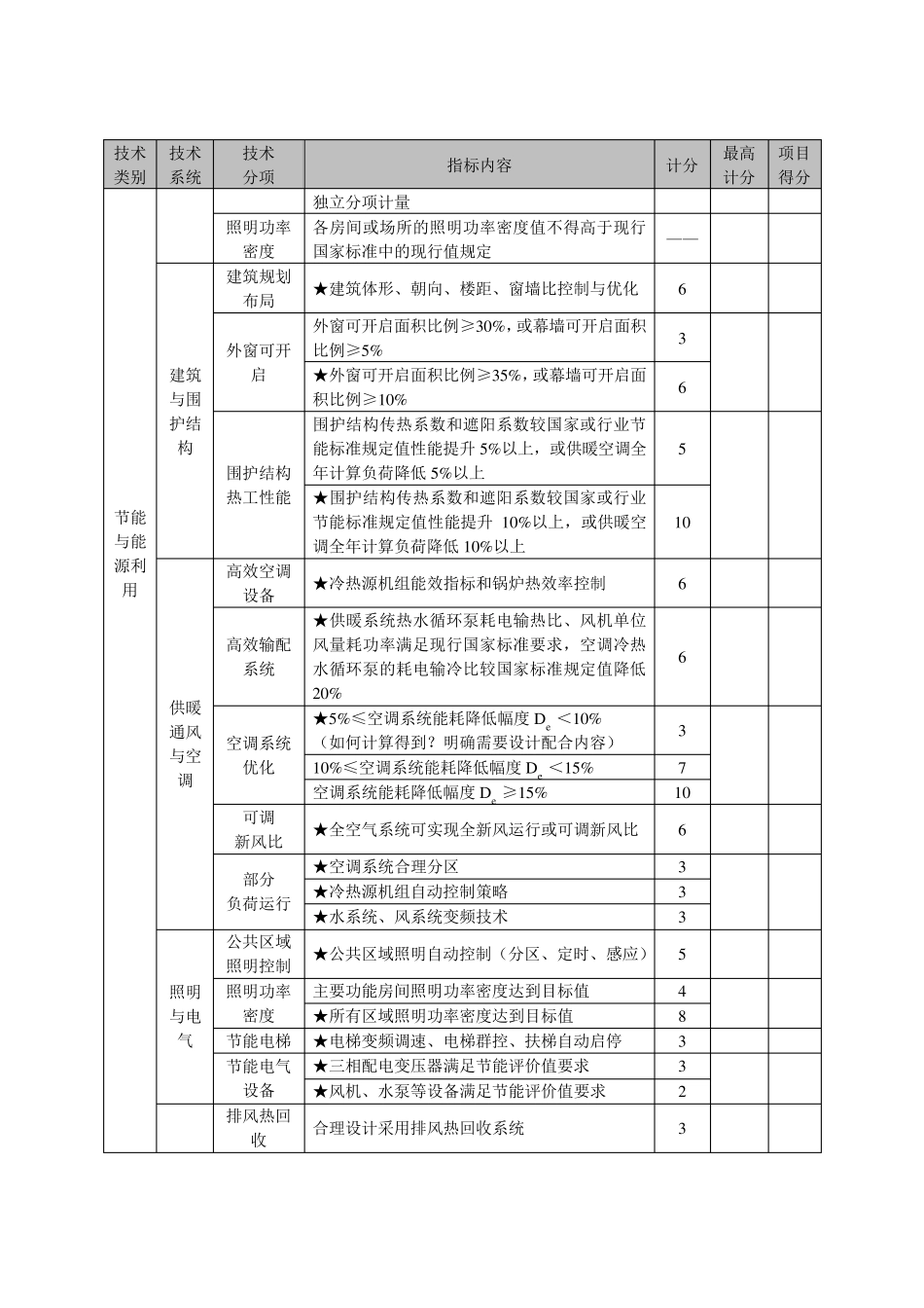江苏省绿色建筑评分表(2014)_第3页