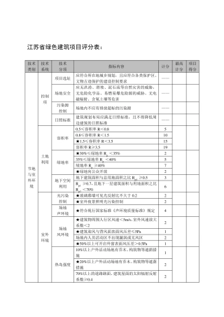 江苏省绿色建筑评分表(2014)