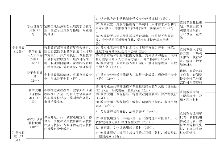 江苏省职业学校教学管理规范视导标准_第2页