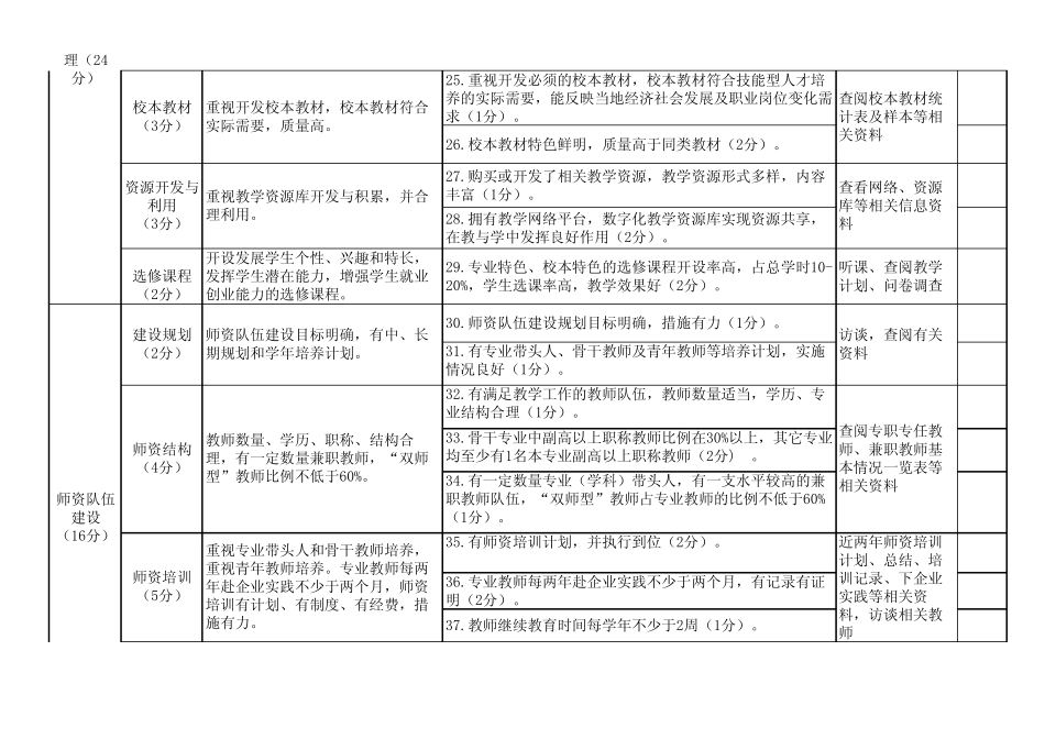 江苏省职业学校教学管理规范视导标准_第3页