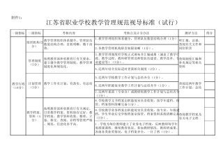 江苏省职业学校教学管理规范视导标准