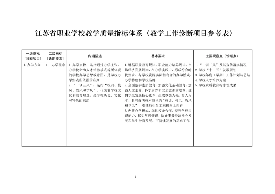 江苏省职业学校教学质量指标体系(教学工作诊断项目参考表)_第1页
