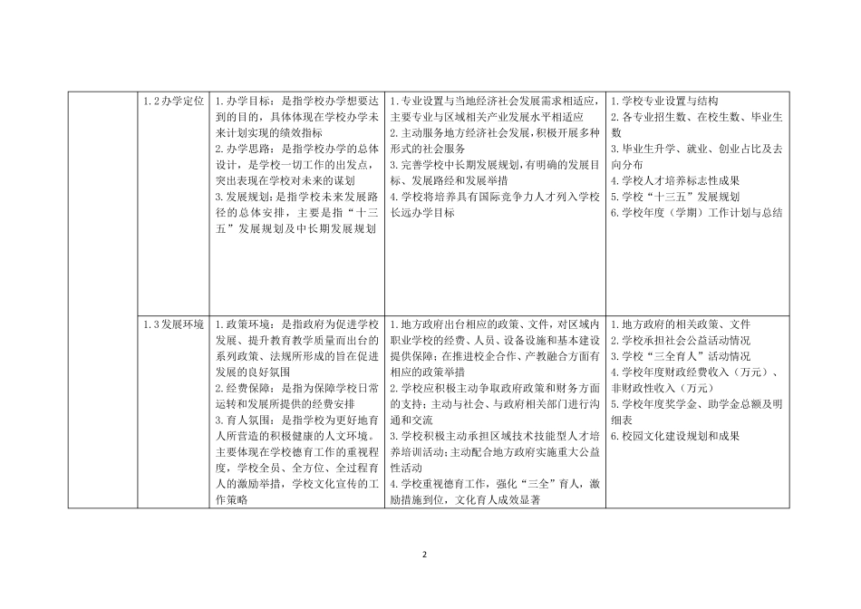 江苏省职业学校教学质量指标体系(教学工作诊断项目参考表)_第2页