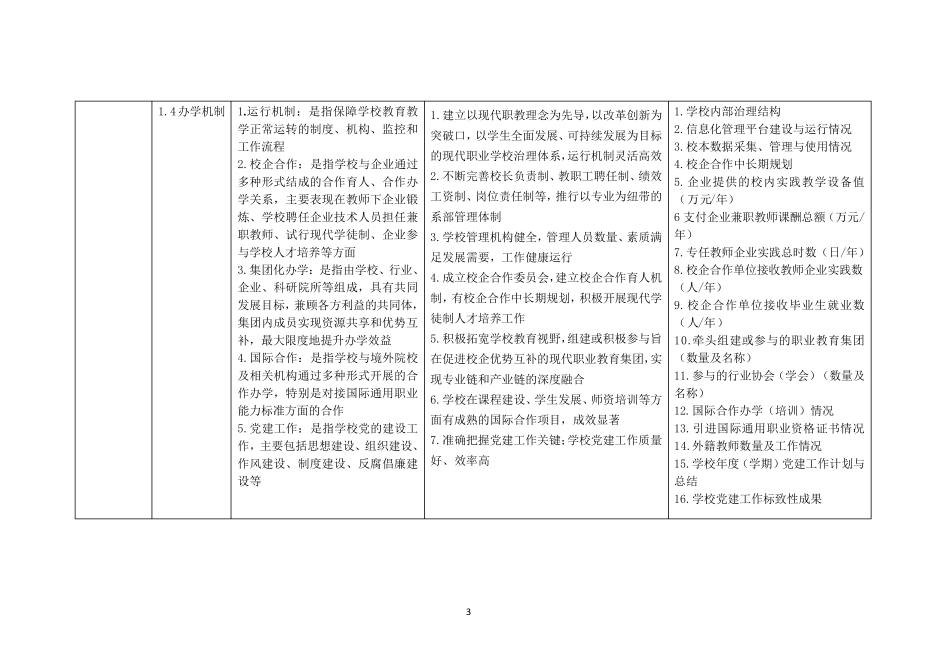 江苏省职业学校教学质量指标体系(教学工作诊断项目参考表)_第3页
