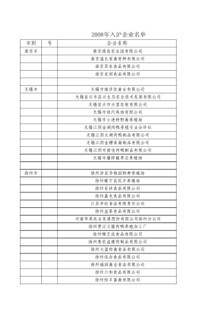 江苏省肉类深加工企业