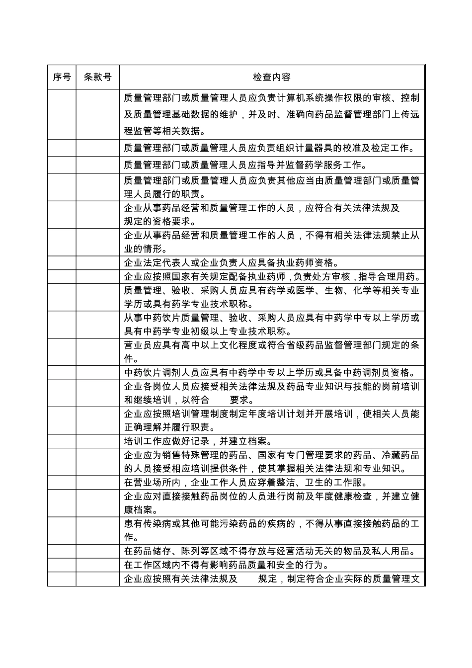 江苏省药品零售企业GSP检查细则(暂行)_第3页