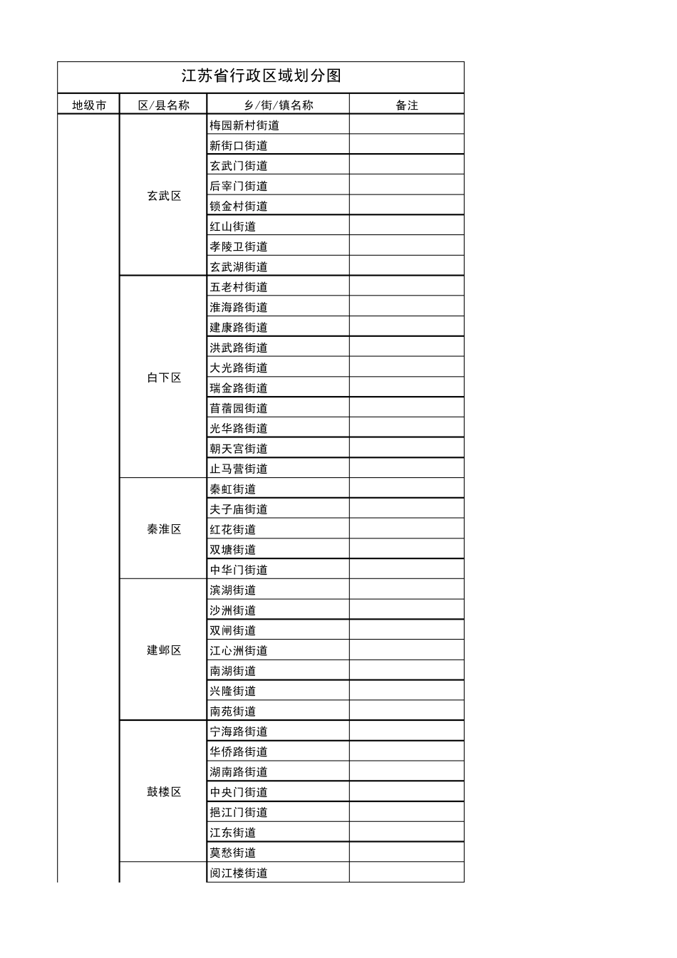 江苏省行政区域划分图(2021,从省到乡镇,超值)_第1页