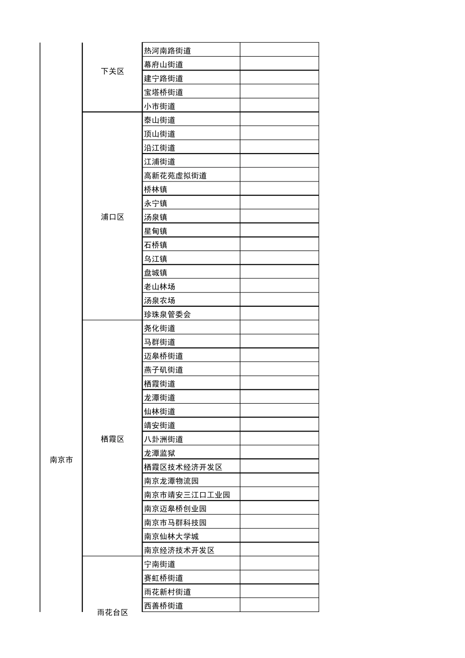 江苏省行政区域划分图(2021,从省到乡镇,超值)_第2页