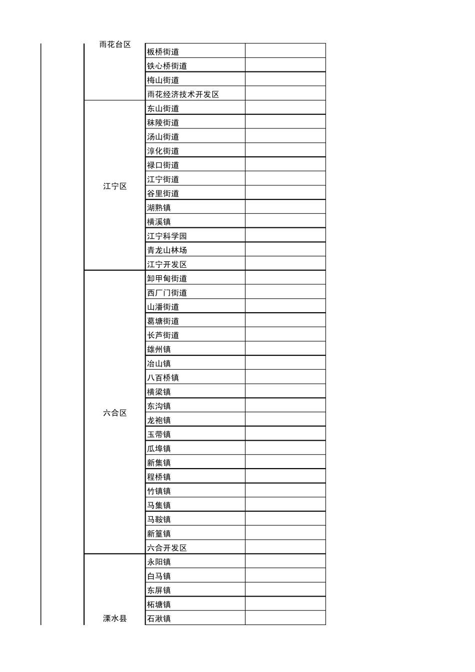 江苏省行政区域划分图(2021,从省到乡镇,超值)_第3页