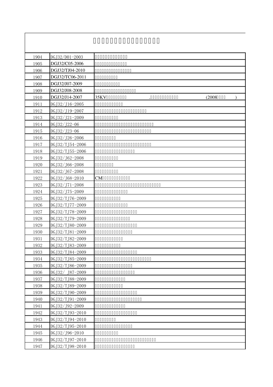 江苏省规范标准目录_第1页