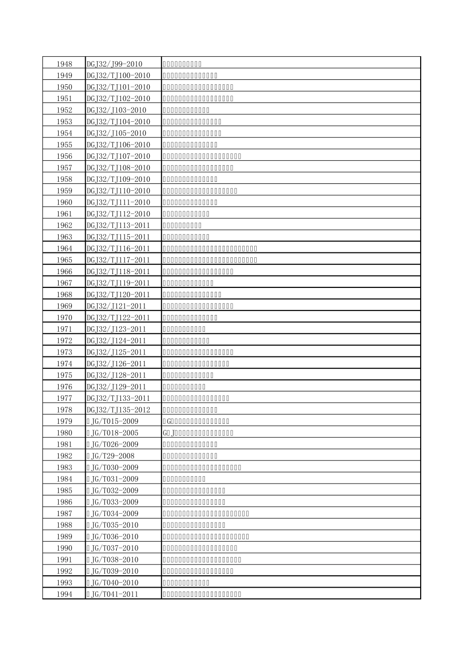 江苏省规范标准目录_第2页