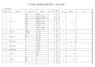 江苏省计量检定收费标准(2016年版)