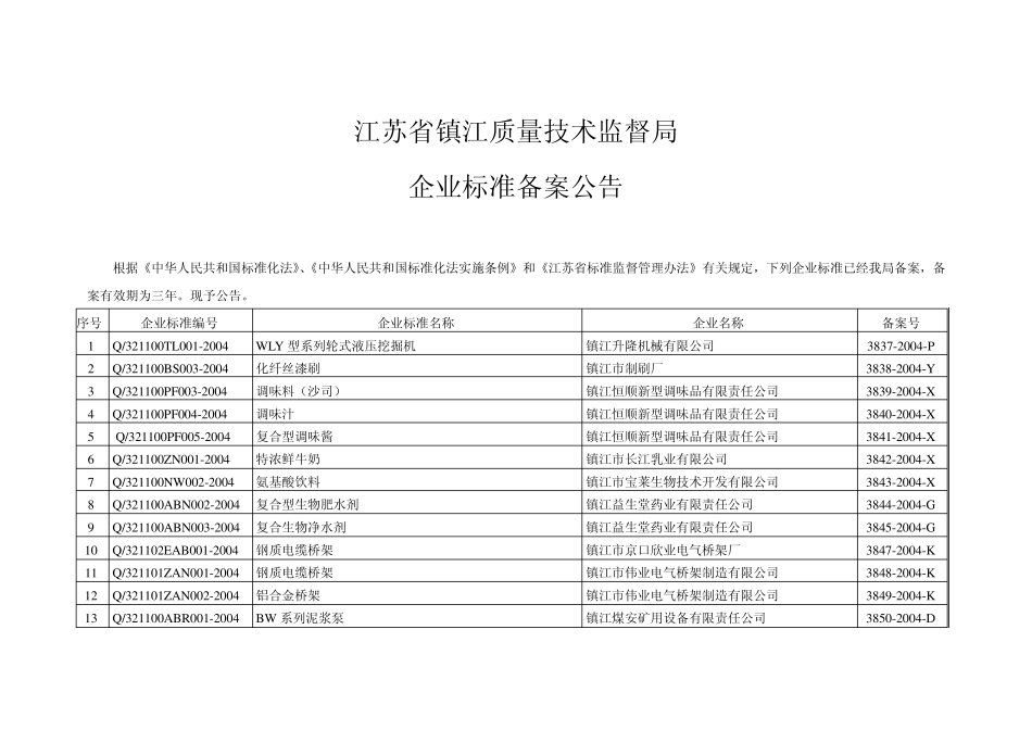 江苏省镇江质量技术监督局企业标准备案公告_第1页