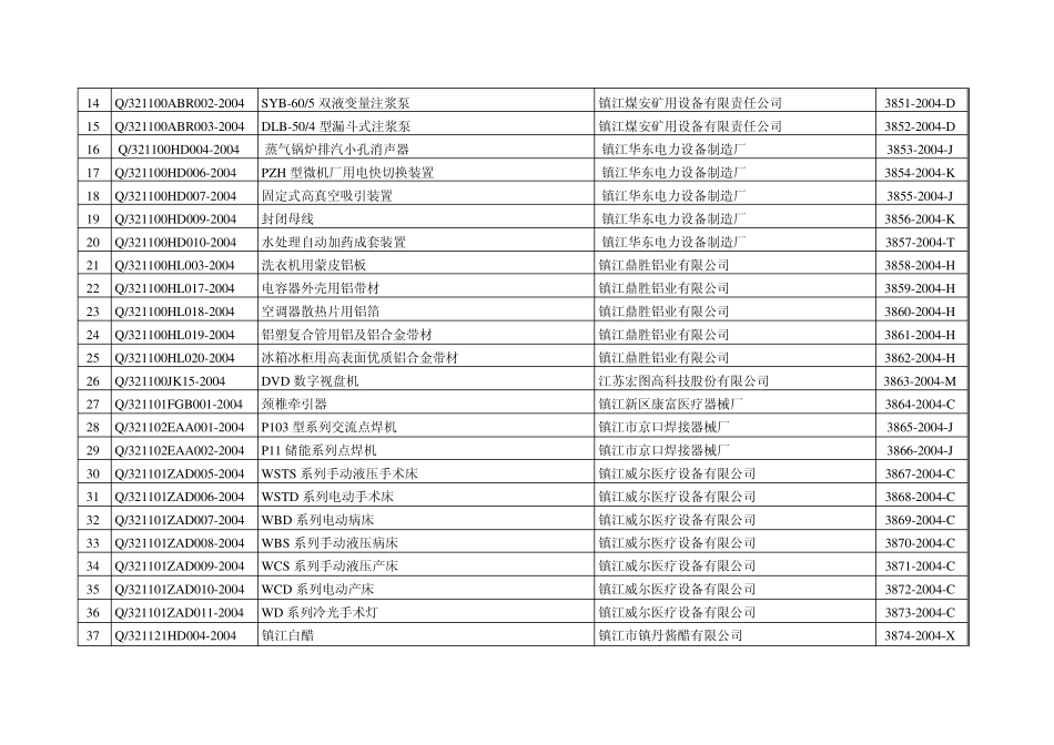 江苏省镇江质量技术监督局企业标准备案公告_第2页