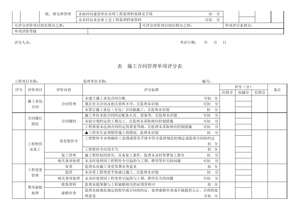 江苏省项目监理机构工作评价标准(表格)_第2页