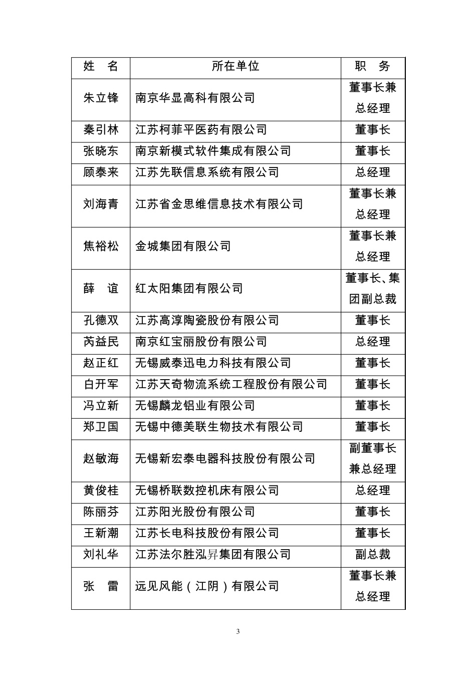 江苏省首批“科技企业家培育工程”_第3页