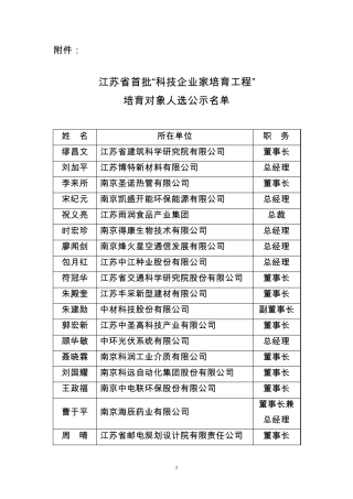 江苏省首批“科技企业家培育工程”