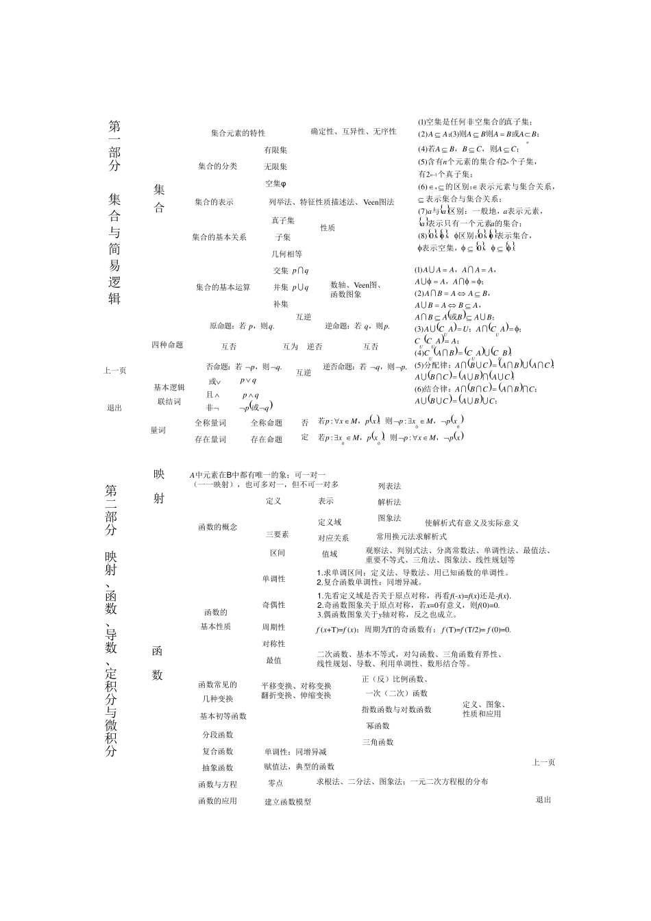 江苏省高中数学知识点体系框架超全超完美_第1页