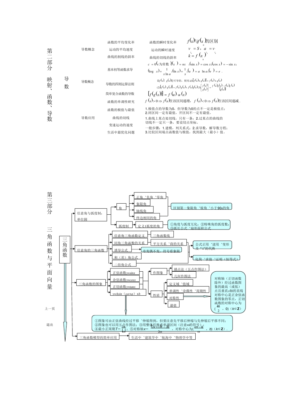 江苏省高中数学知识点体系框架超全超完美_第2页