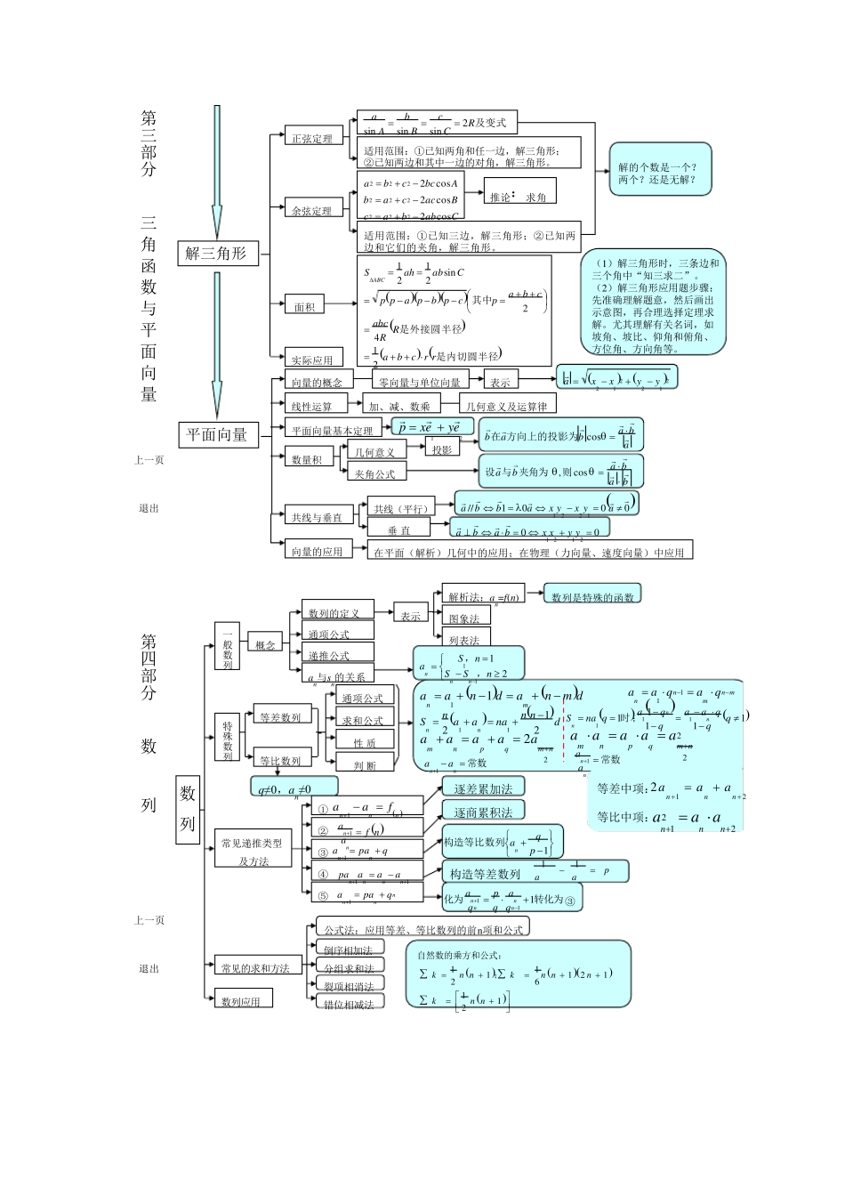 江苏省高中数学知识点体系框架超全超完美_第3页