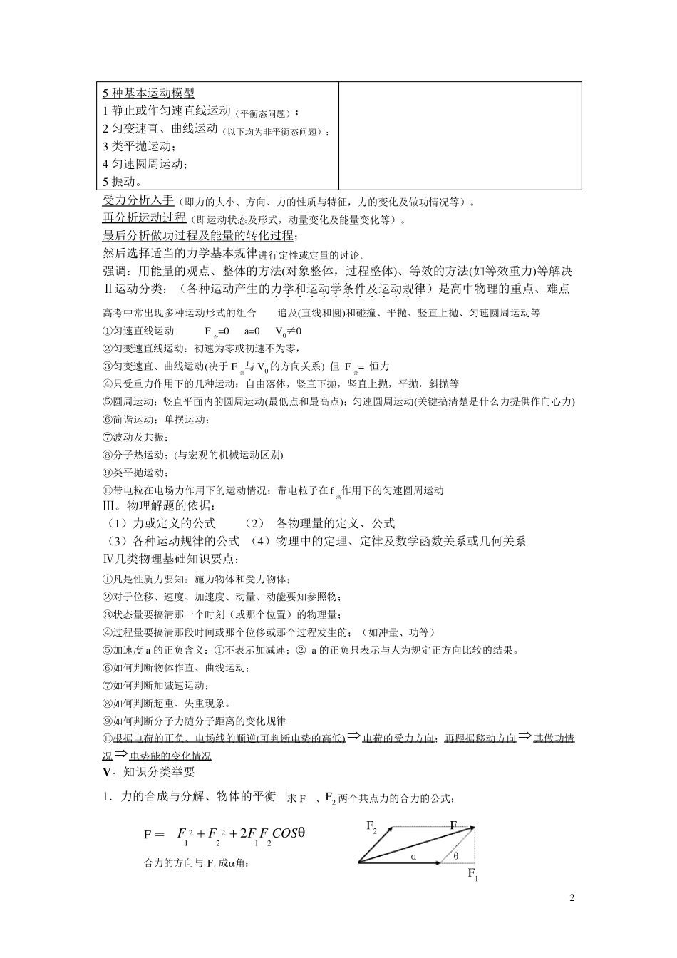 江苏省高中物理基本知识点总结_第2页