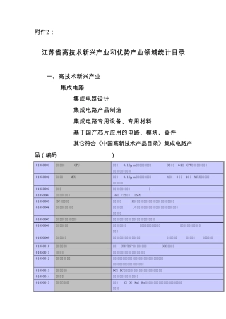 江苏省高技术新兴产业和优势产业领域统计目录