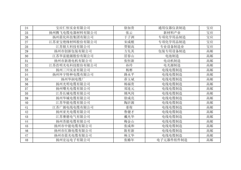 江苏省高新技术企业_第2页