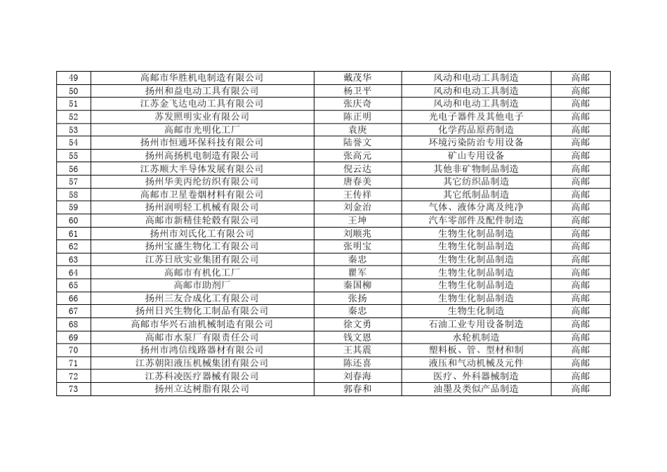 江苏省高新技术企业_第3页