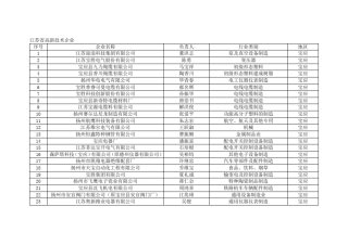 江苏省高新技术企业