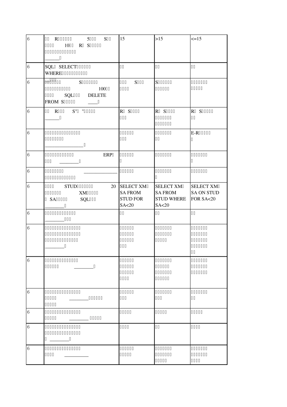 江苏省高等学校计算机等级考试一级单选题汇总_第1页