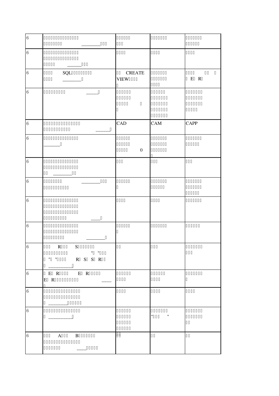 江苏省高等学校计算机等级考试一级单选题汇总_第3页
