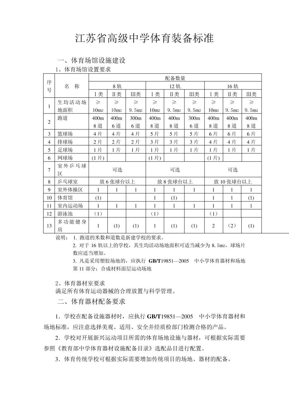 江苏省高级中学体育装备标准_第1页