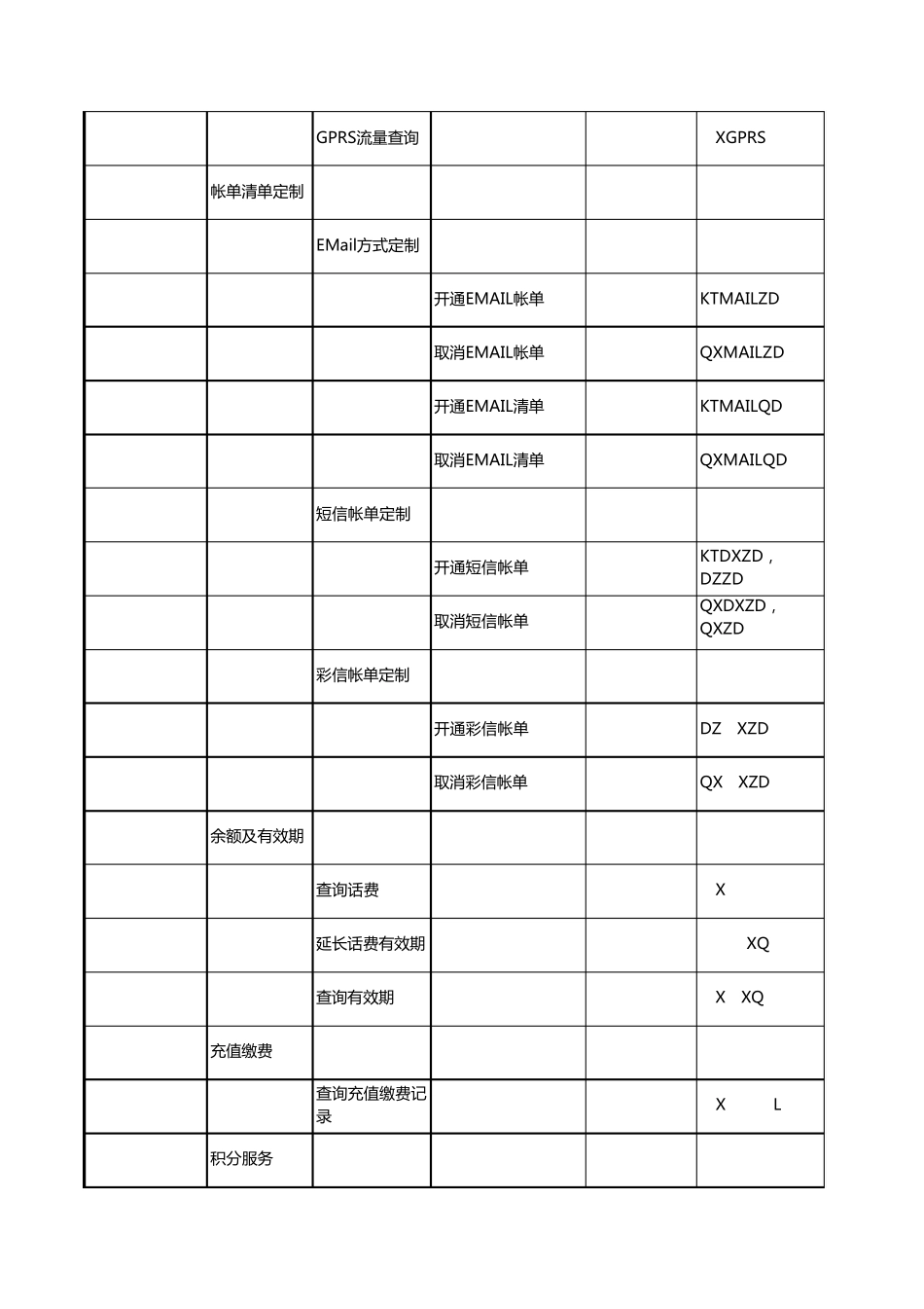 江苏移动短信办业务代码_第2页