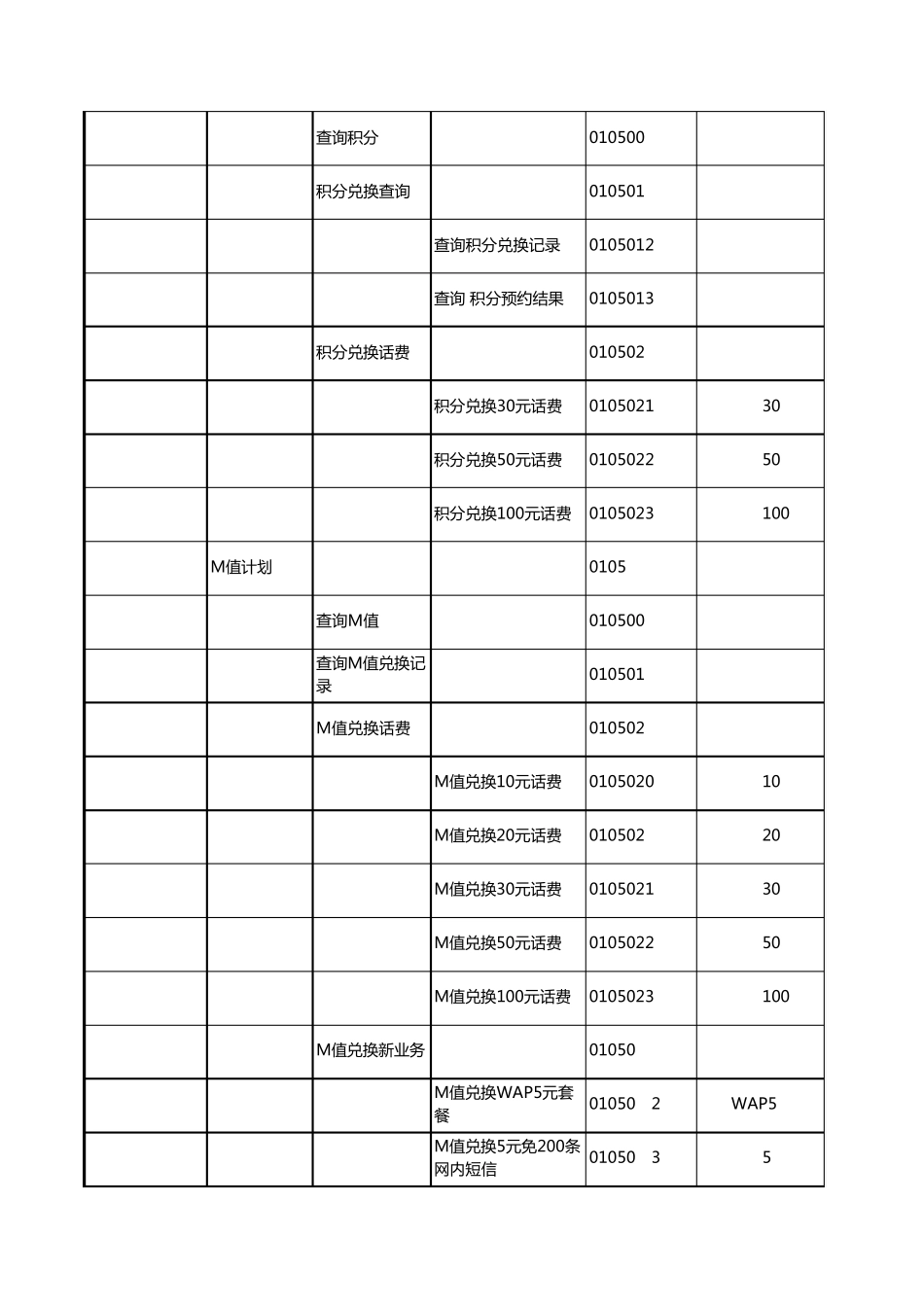 江苏移动短信办业务代码_第3页