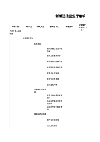 江苏移动短信办业务代码