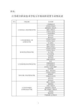 江苏联合职业技术学院五年制高职设置专业情况表
