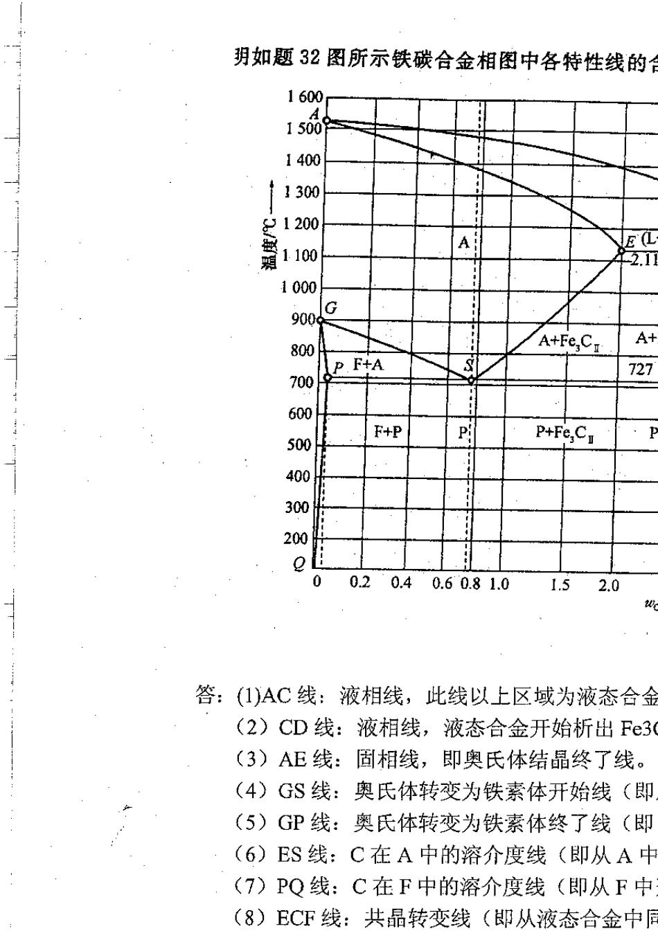 江苏自考27964机械制造基础复习资料_第3页