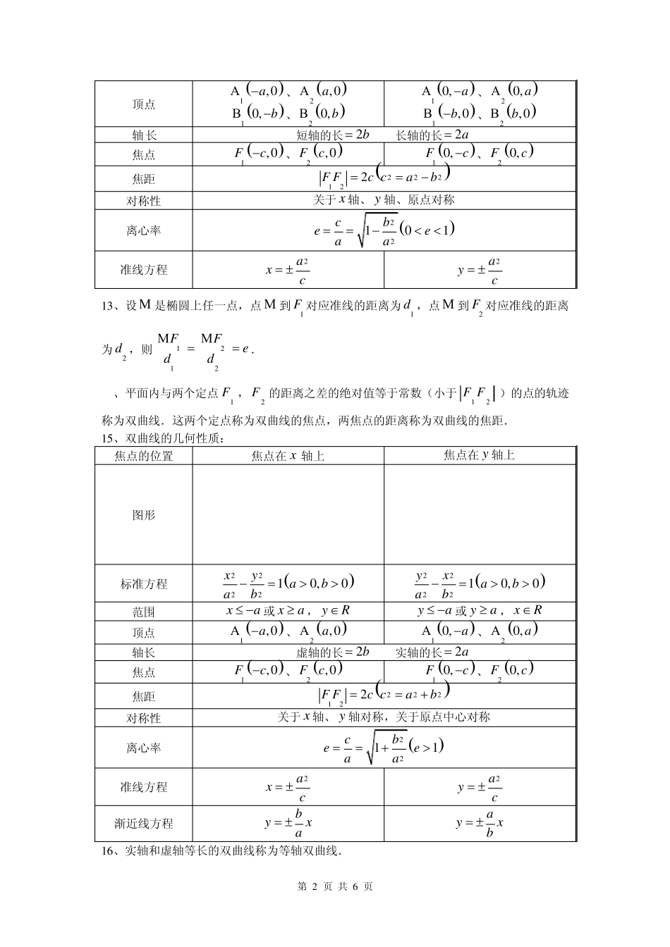 江苏高中数学选修11知识点_第2页