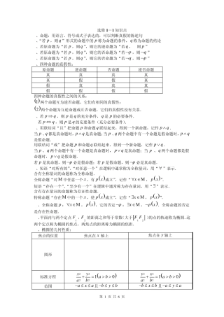 江苏高中数学选修11知识点