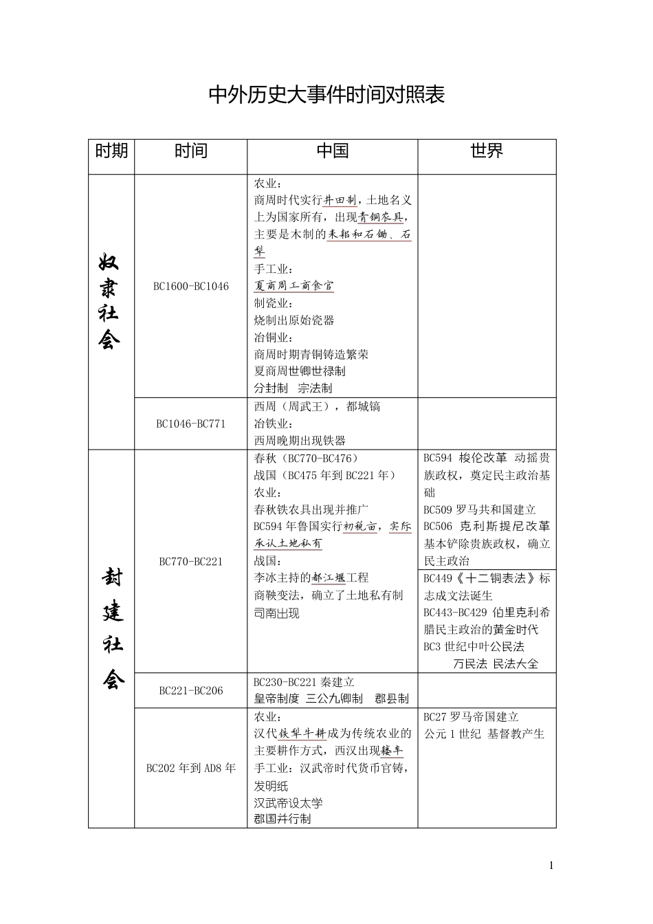 江苏高中历史(中外历史大事时间对照表)具体_第1页