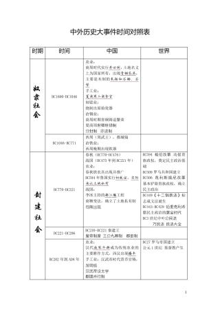 江苏高中历史(中外历史大事时间对照表)具体