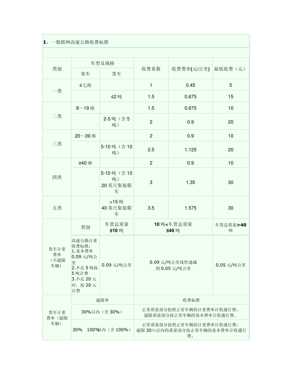 江苏高速公路收费费率标准_第1页