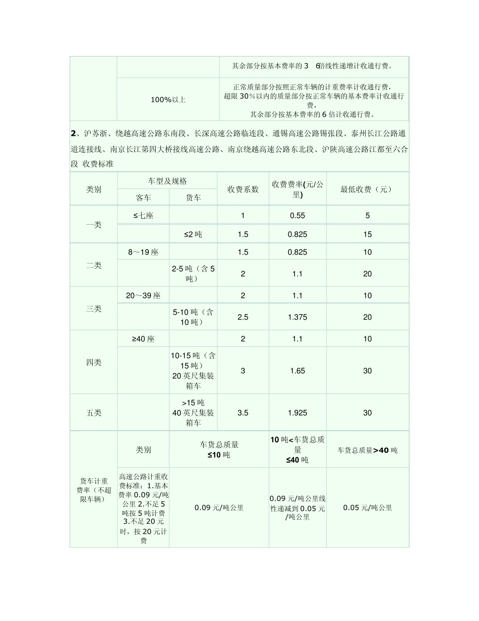 江苏高速公路收费费率标准_第2页