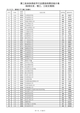 江西2016年文理科二本投档线
