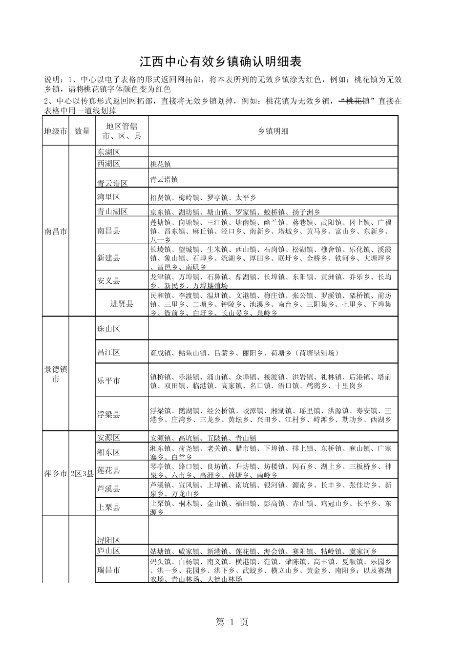 江西乡镇明细_第1页