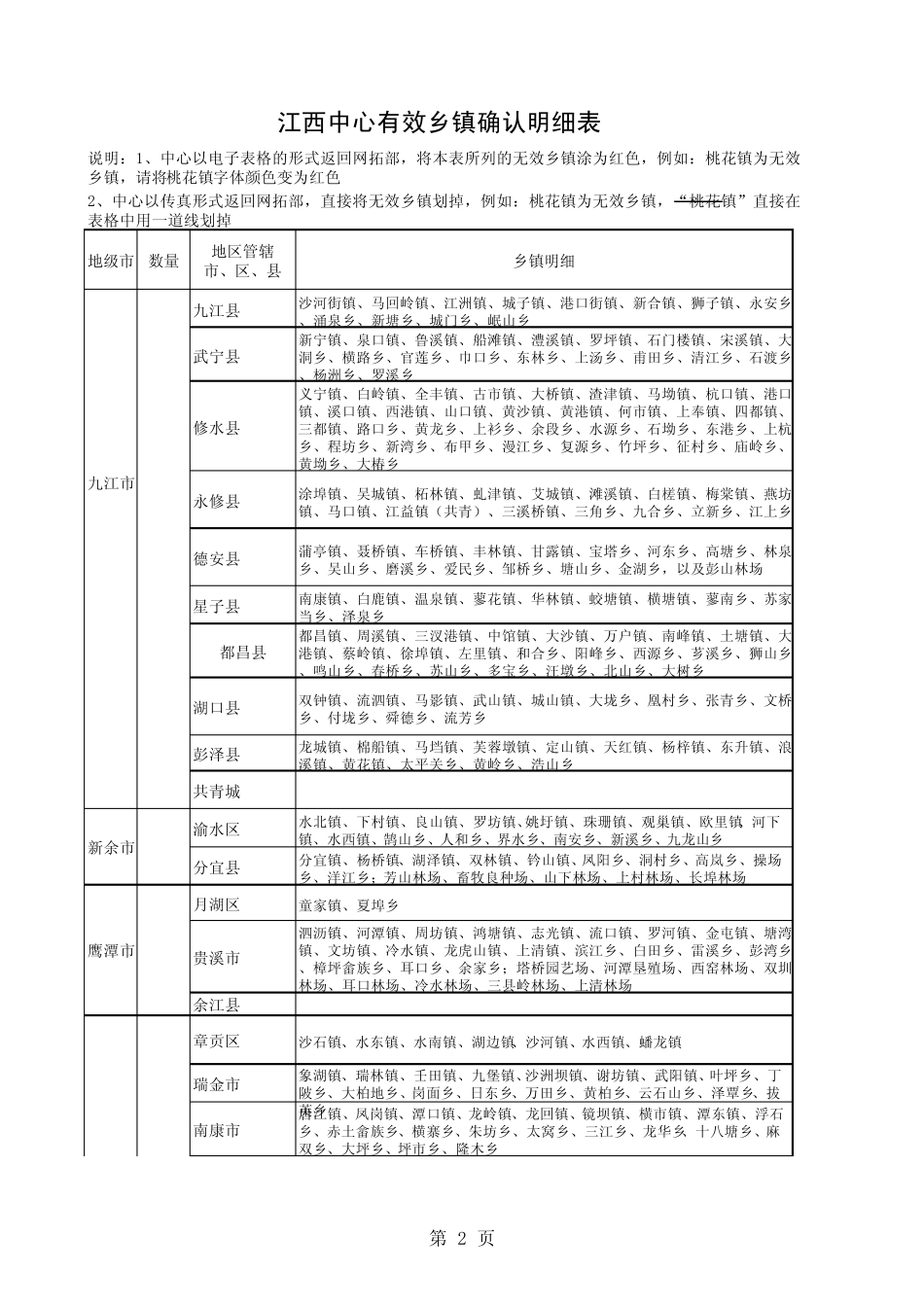 江西乡镇明细_第2页