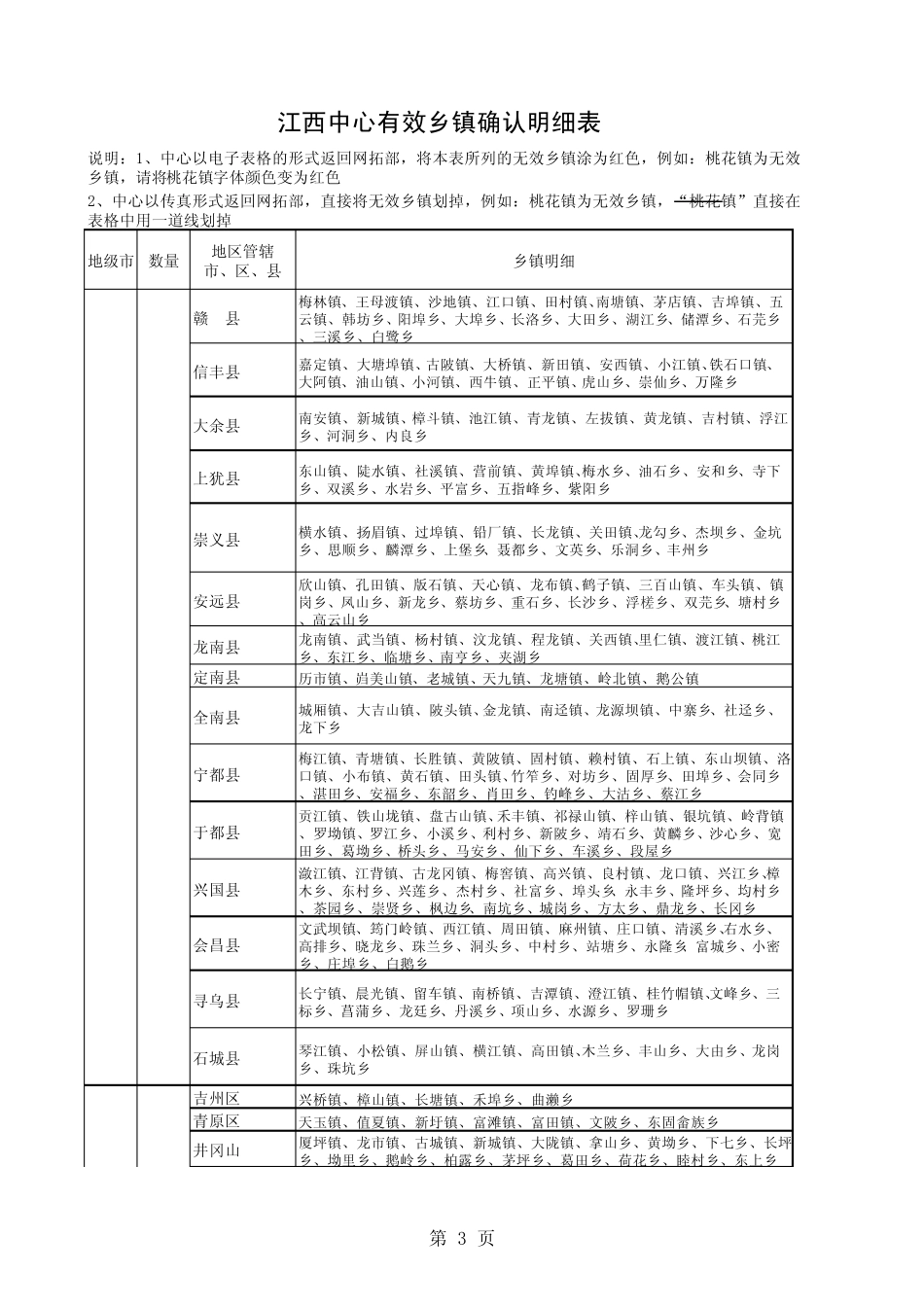 江西乡镇明细_第3页
