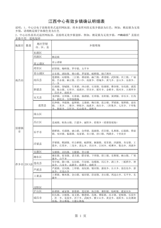 江西乡镇明细