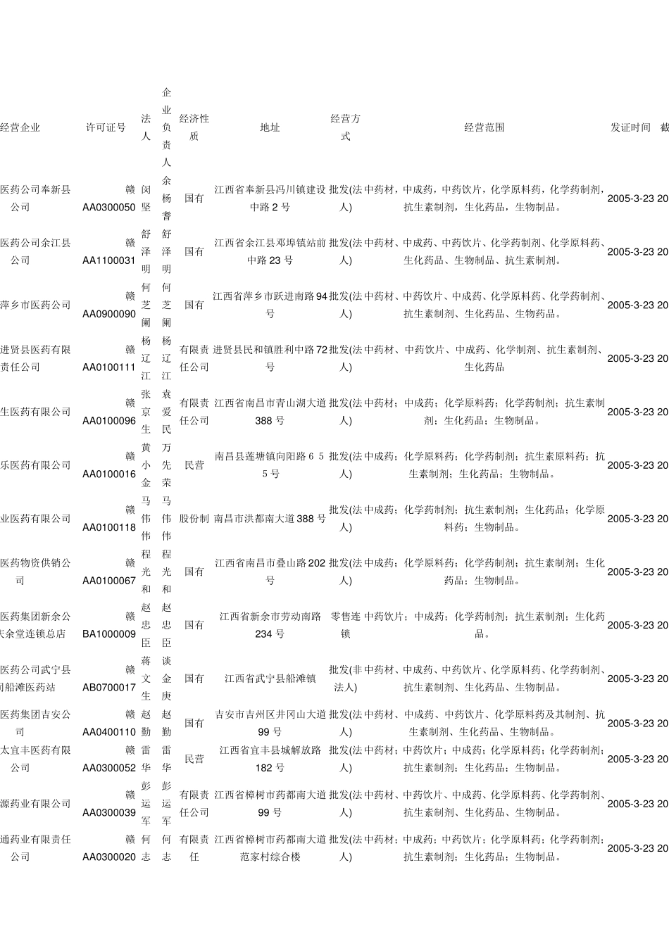 江西医药公司一览_第1页