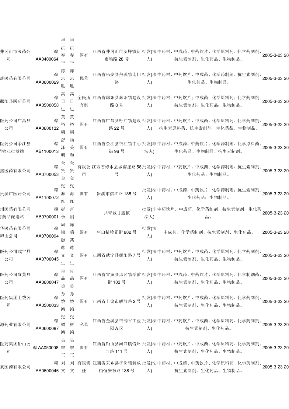 江西医药公司一览_第2页